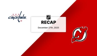 Capitals 4, Devils 3 (OT) | HIGHLIGHTS