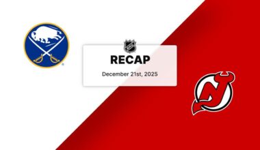 Sabres 3, Devils 1 | HIGHLIGHTS