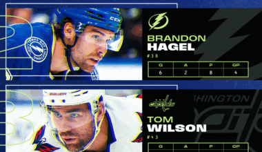 Johnston leads 3 Stars of the Week