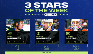 Kaprizov, Kucherov and Dostal Named NHL ‘Three Stars’ of the Week