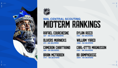 Sea Dogs lead CHL with eight players named to NHL Central Scouting midterm rankings