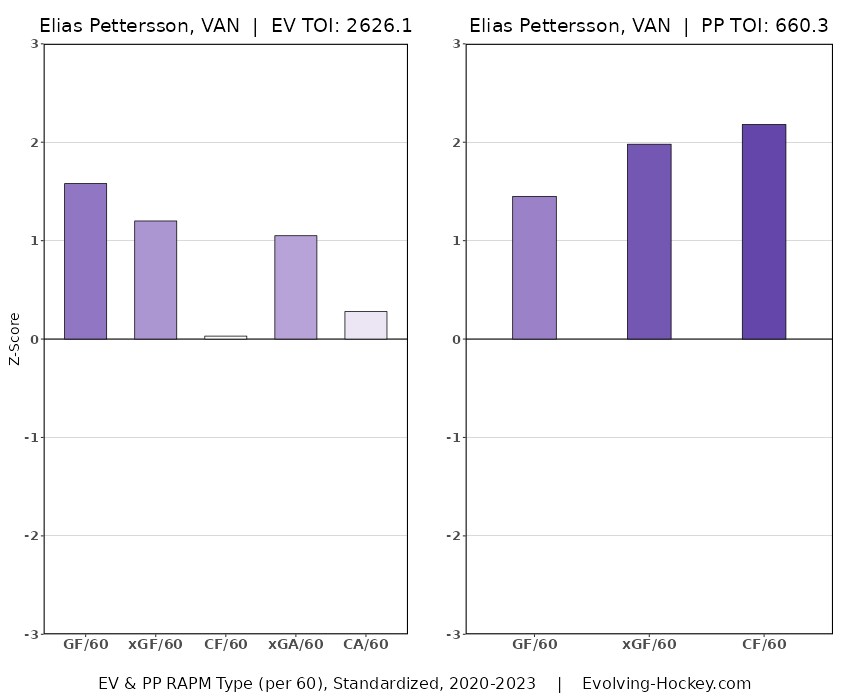 I’m tellin’ ya. This guy didn’t vanish overnight.