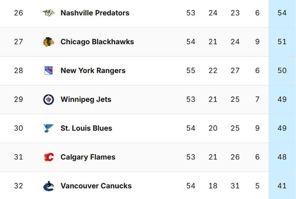 nhl-standings