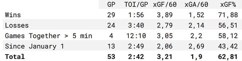 Montreal Canadiens defenceman stats