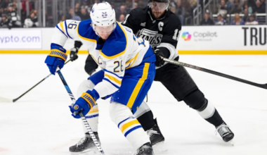 NHL Game Preview: Los Angeles Kings at Buffalo Sabres with Line Combinations 1/29/2026