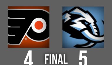 Flyers Stunned by Late Mammoth Push, Lose 5-4 in Overtime Wednesday Night