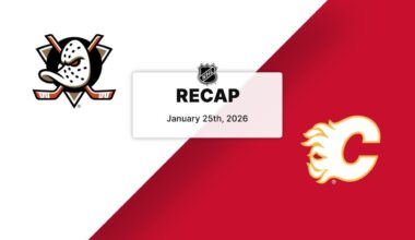 Highlights: Ducks at Flames | Anaheim Ducks