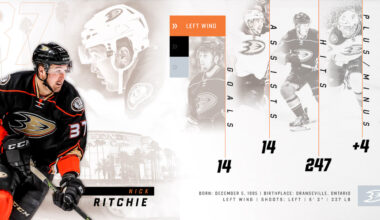 2016-17 Player Review: Nick Ritchie