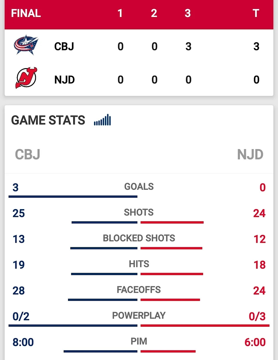 CBJ APP