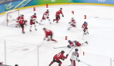 The missed too-many-men call everyone replayed in Canada–Czechia drew a response from the IIHF