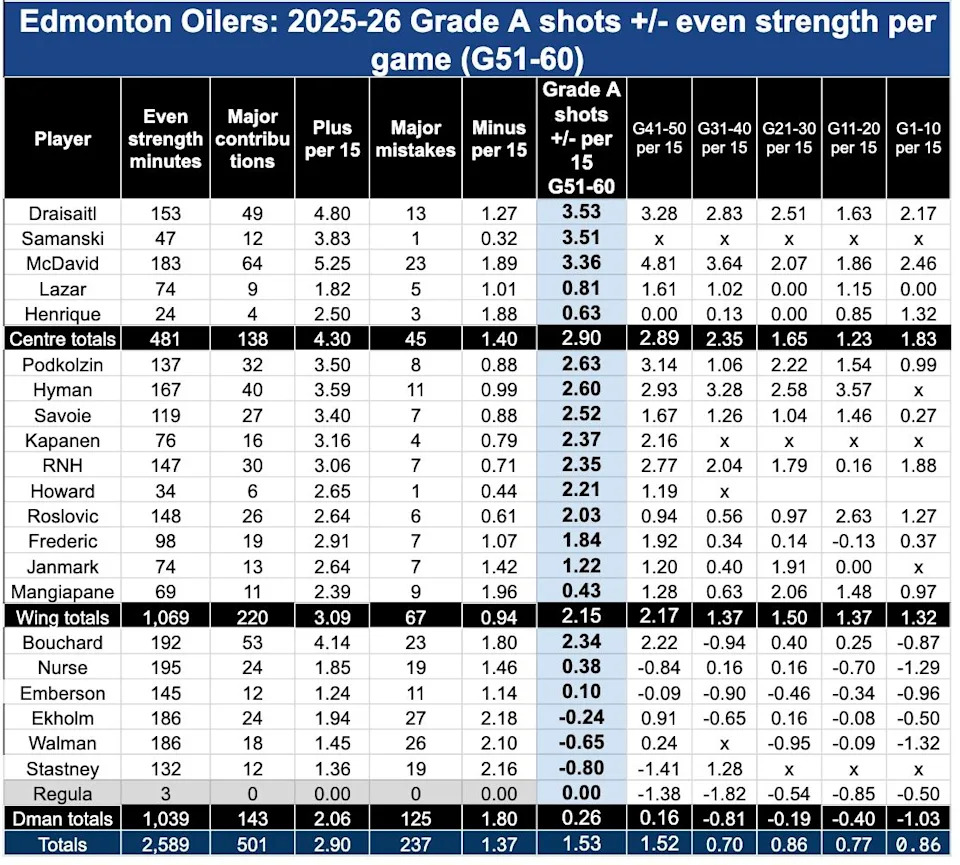 Grade A shots 51 to 60