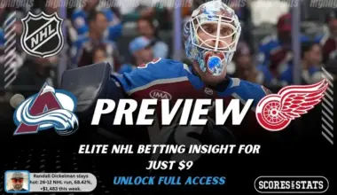 Colorado Avalanche vs Detroit Red Wings preview graphic with both team logos, “Picks and Predictions” label, and Colorado Avalanche hockey action background (February 2, 2026).
