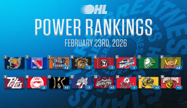 OHL Power Rankings: Feb. 23, 2026