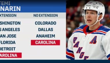 Teams that are interested in trading for and signing Artemi Panarin to an extension and those interested in him as a rental.