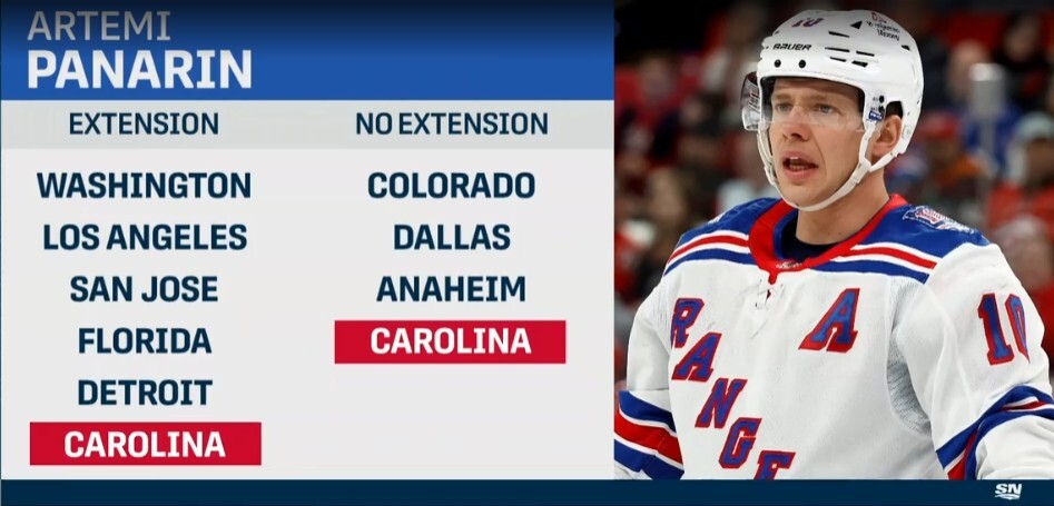 Teams that are interested in trading for and signing Artemi Panarin to an extension and those interested in him as a rental.