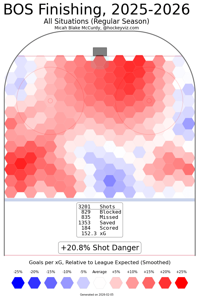 Also probably real easy to see where Pasta and Geekie find their magic on this chart.