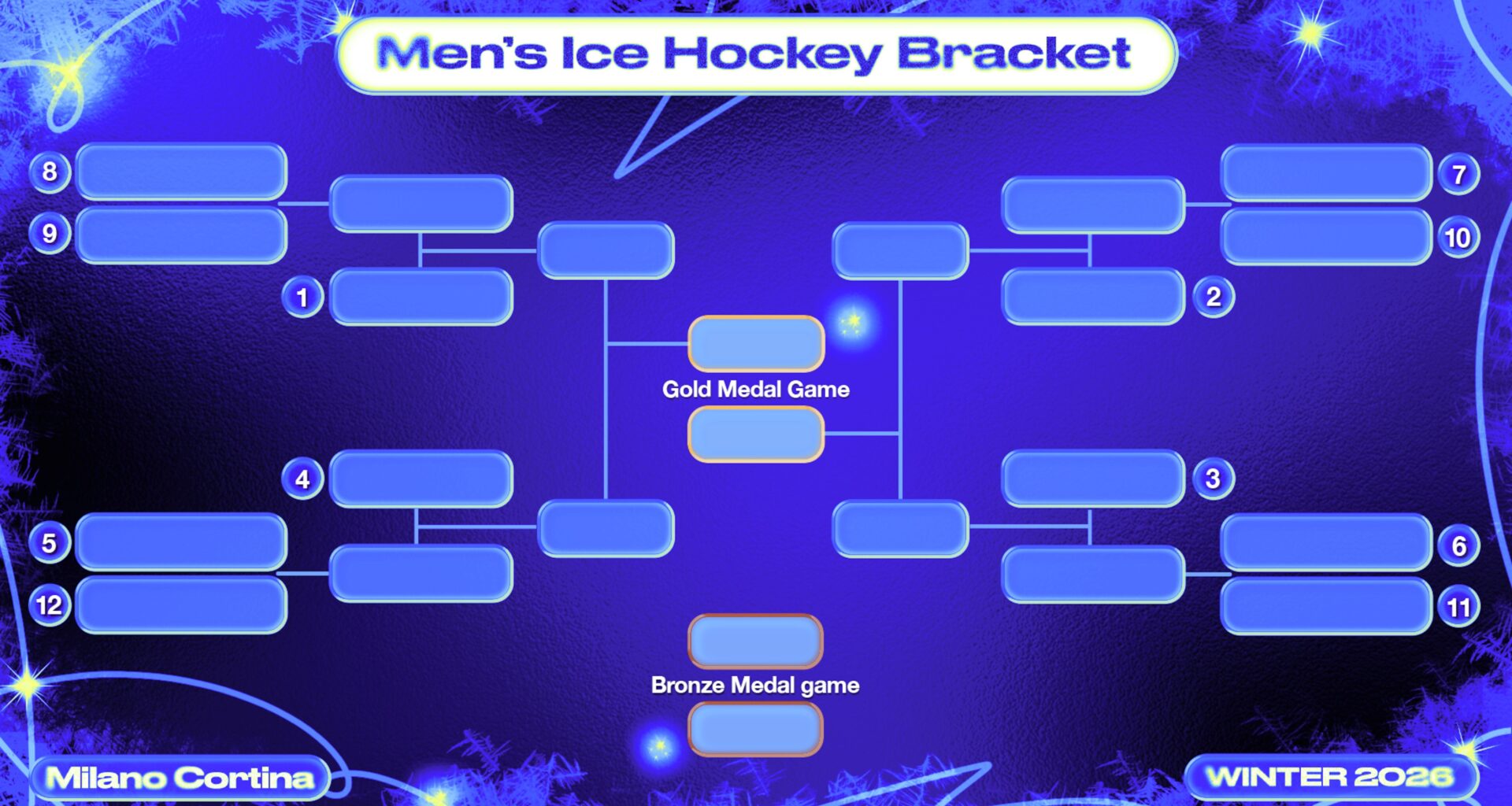 USA Olympic Hockey Team 2026 Final Odds, Bracket Predictions for Men's Squad