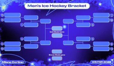 USA Olympic Hockey Team 2026 Final Odds, Bracket Predictions for Men's Squad