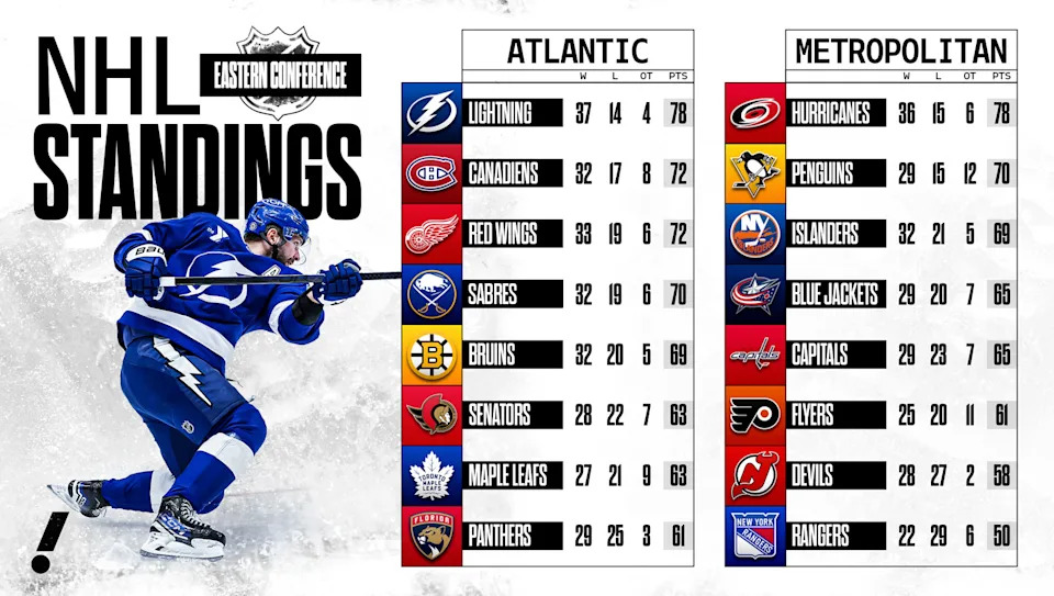 (Davis Long/Yahoo Sports)