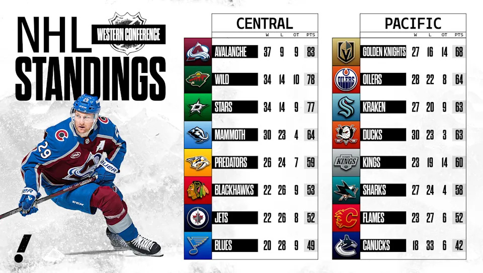 (Davis Long/Yahoo Sports)