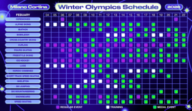 USA Olympic Hockey Team 2026 Men, Women's Starting Rosters, Subs, Bracket Predictions