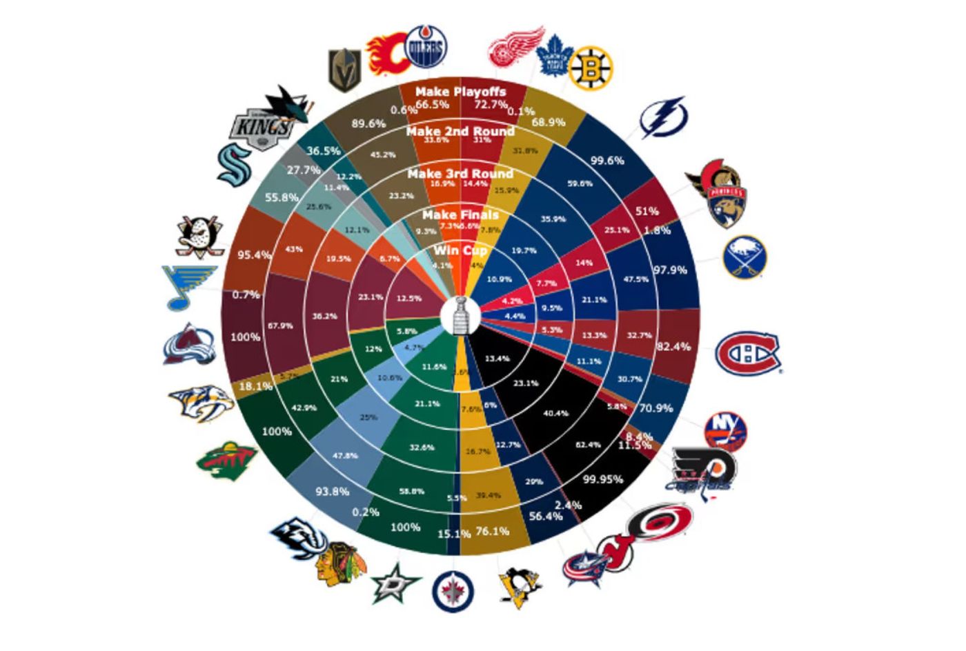 leafs playoff odds