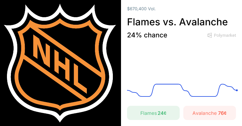Avalanche vs. Flames Odds & Predictions (Mar. 30, 2026)