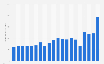 Utah Mammoth revenue 2025| Statista