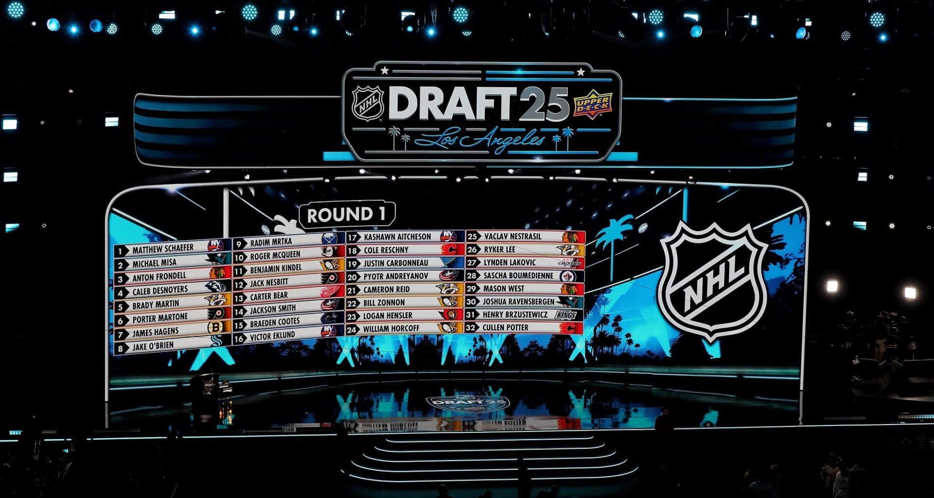 2025 NHL Draft Board