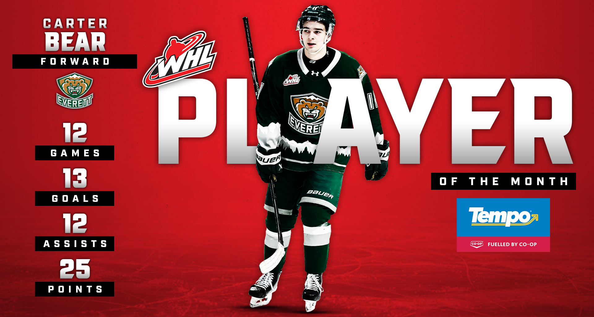 Detroit Red Wings prospect Bear named Tempo WHL Player of the Month for February, Fuelled by Co-op