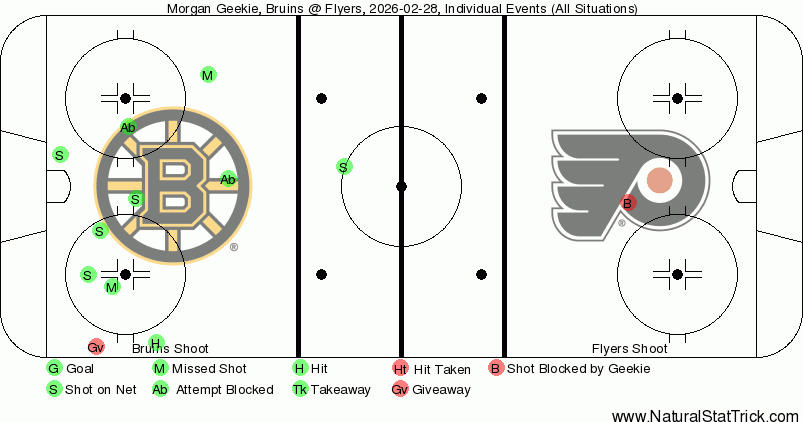 Morgan Geekie Event Map 2/28/26 vs PHI