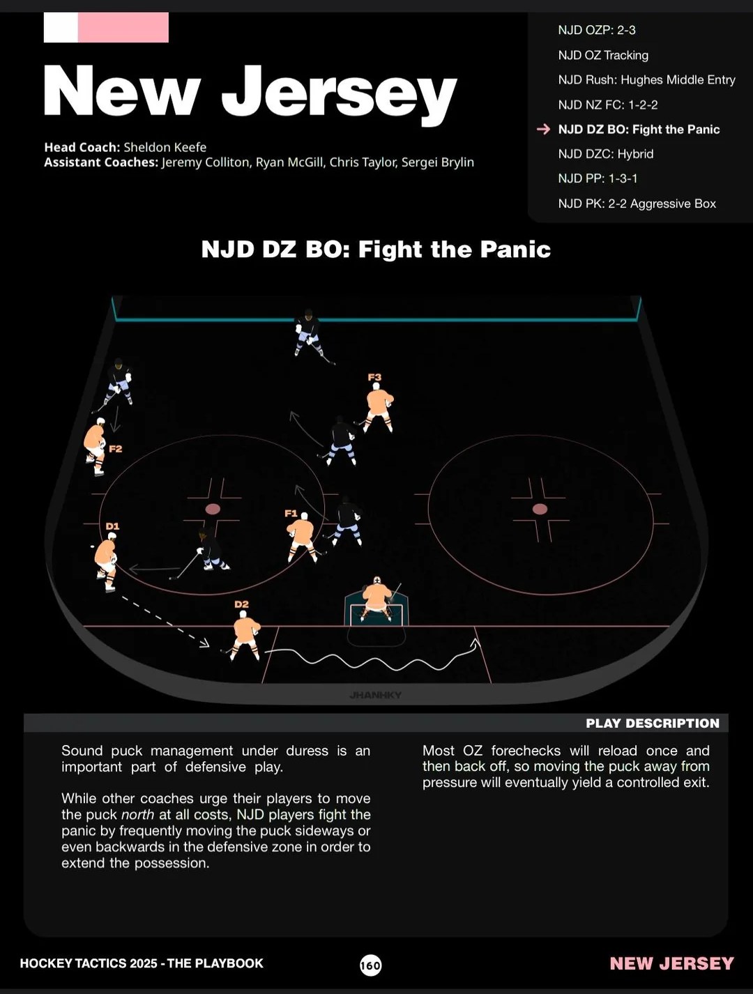 Source: Jack Han’s Hockey Tactics 2025