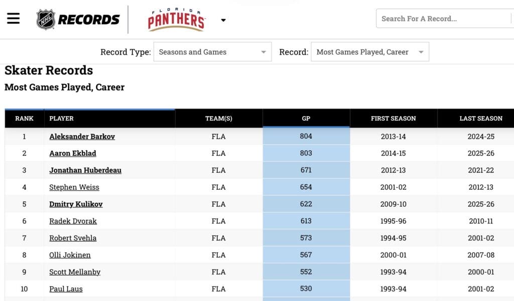 Florida panthers ekblad