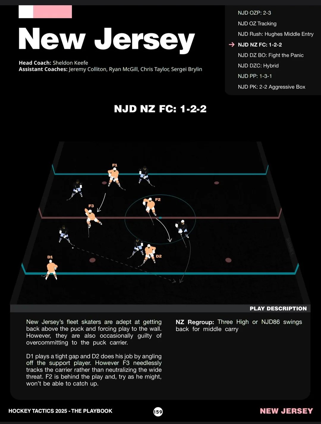 Source: Jack Han’s Hockey Tactics 2025