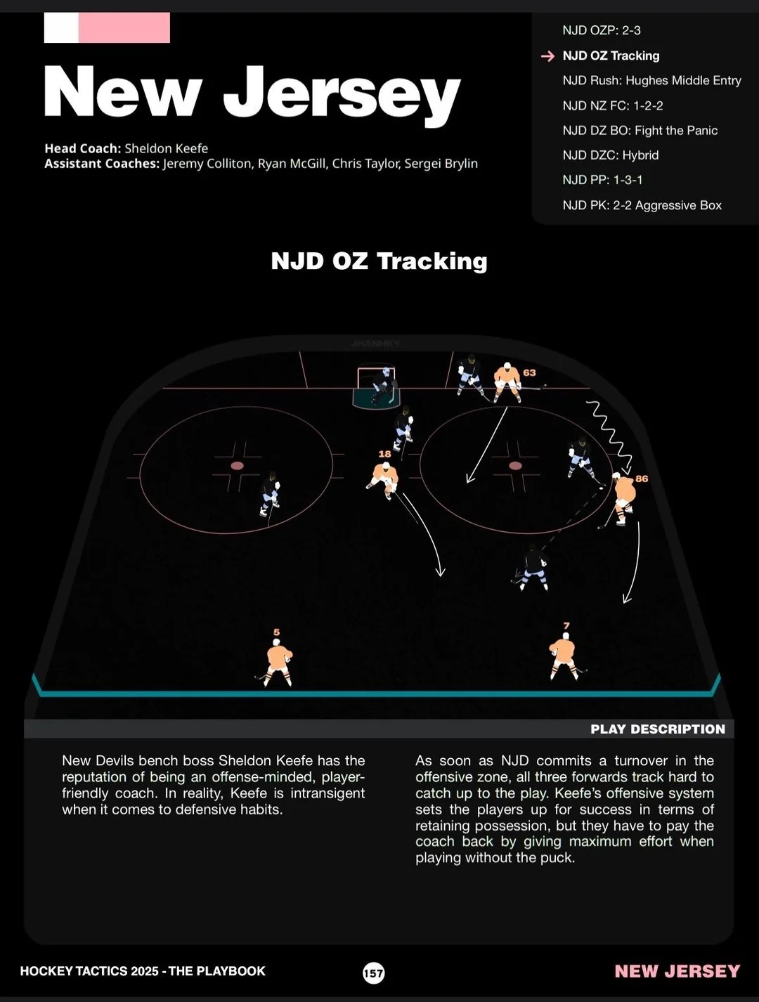 Source: Jack Han’s Hockey Tactics 2025