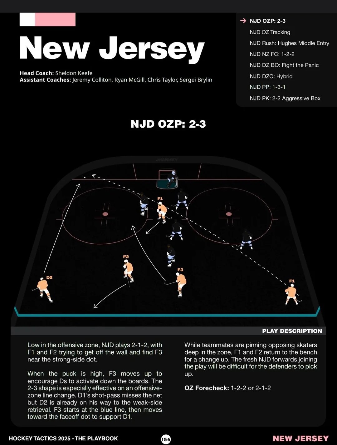 Source: Jack Han’s Hockey Tactics 2025