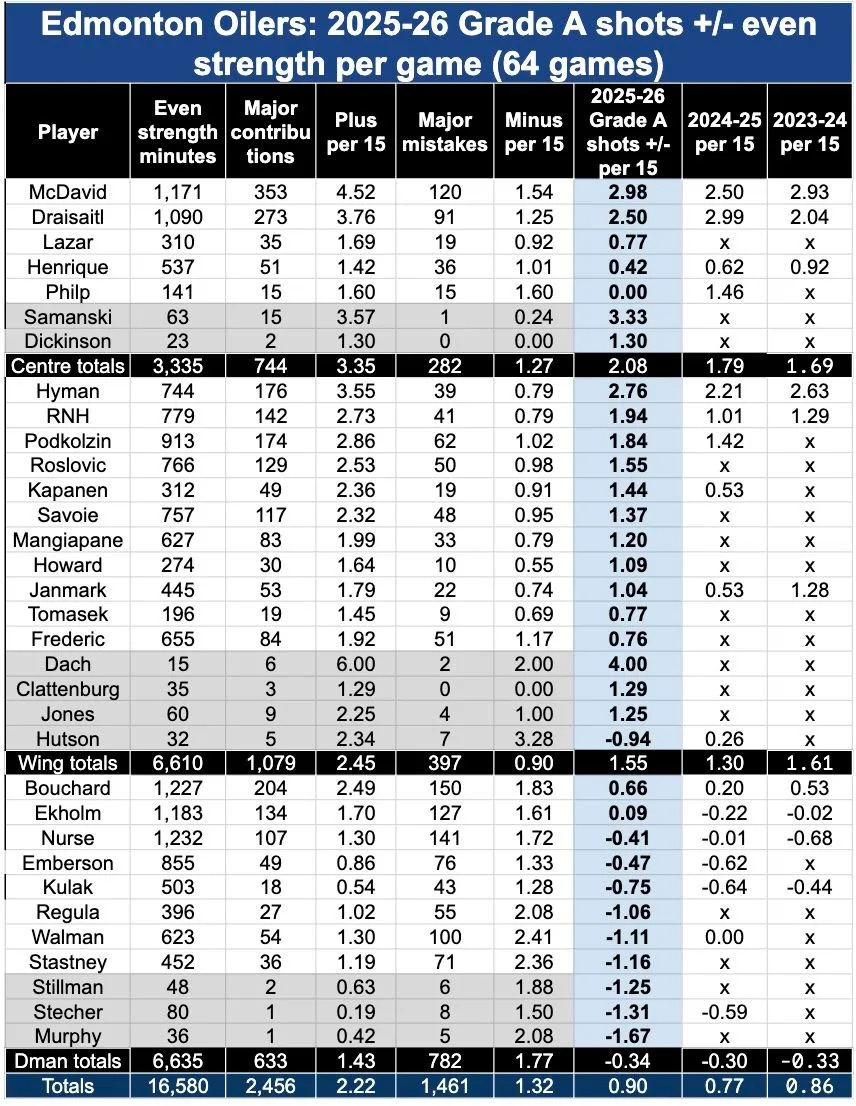 Cult of Hockey player grades