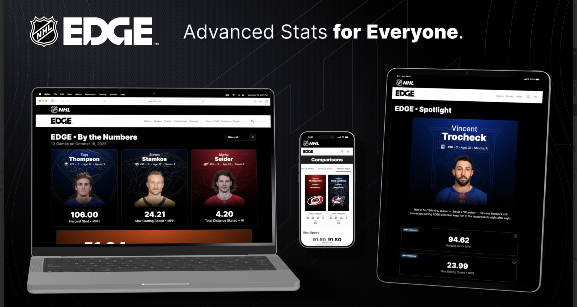 Utah Hockey Club Stats | NHL EDGE