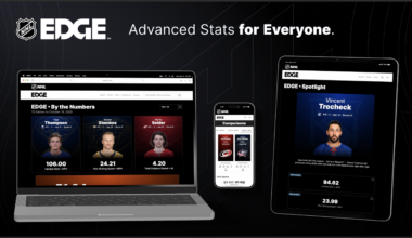 Utah Hockey Club Stats | NHL EDGE