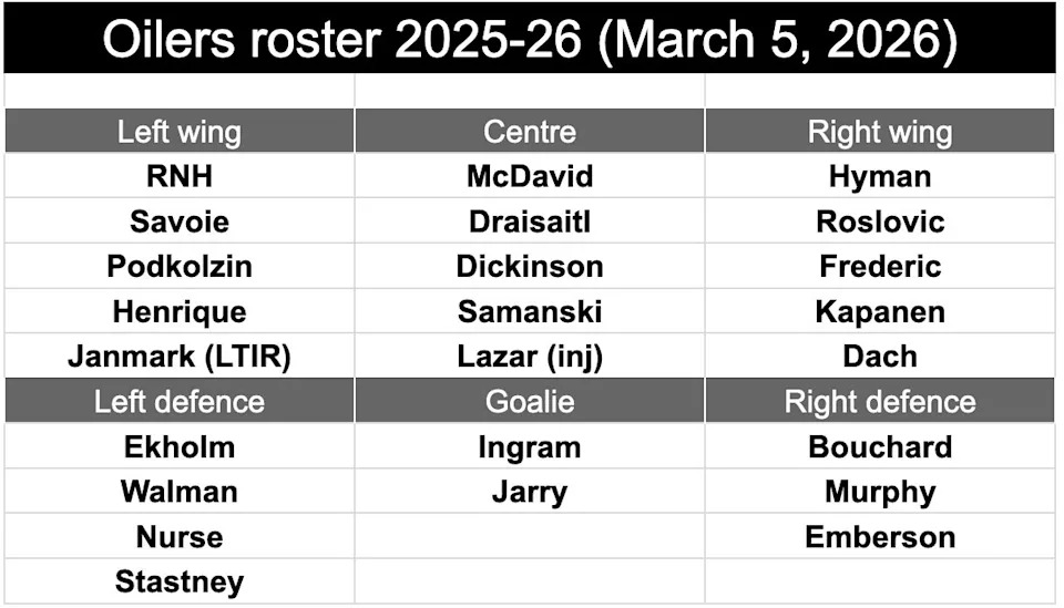 Roster march 5