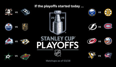 NHL Playoffs Buzz: Wild, Bruins look to move up in respective races