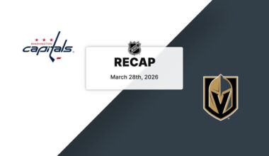 Recap: Capitals at Golden Knights 3.28.26