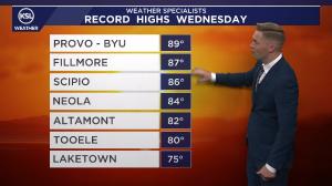 KSL Weather Forecast