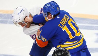 Islanders tie it late in third but give it right back in loss to Sabres