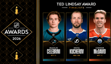 Celebrini Is Ted Lindsay Award Finalist