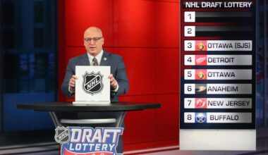 2020 NHL Draft Lottery