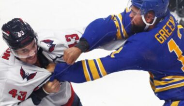 NHL Game Preview: Buffalo Sabres at Washington Capitals with Line Combinations 04/04/2026