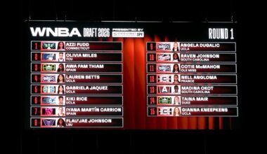 Grading every 2026 WNBA first-round draft pick from Azzi Fudd to Lauren Betts