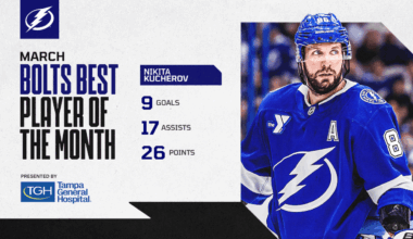 Bolts Best Player of the Month: Nikita Kucherov