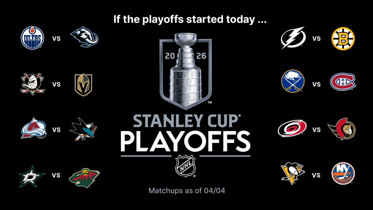 Stanley Cup Playoffs Buzz: Sharks go for 5th straight win, host Predators in wild-card showdown